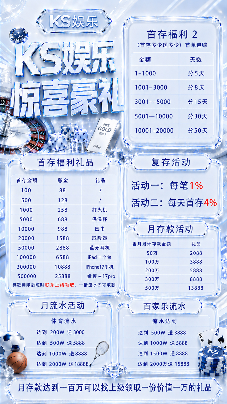 首存奖励