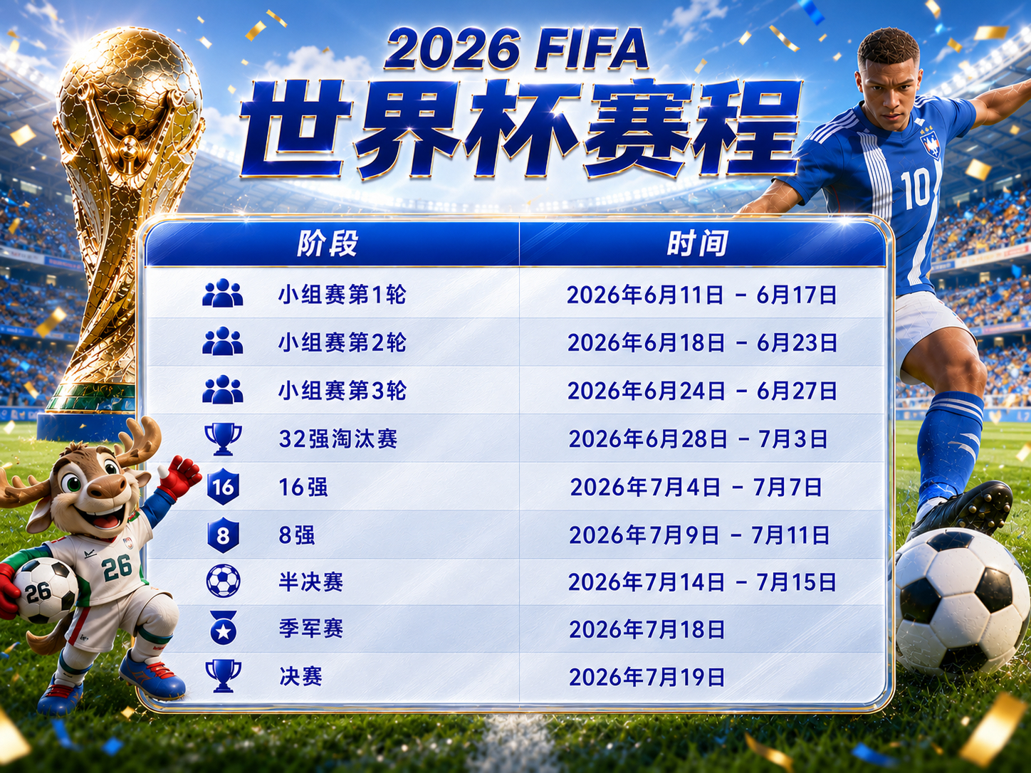 2026世界杯赛程